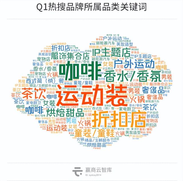 十大轻奢品牌女装，女装品牌轻奢（这42个品牌拯救了商场的“流量焦虑”）