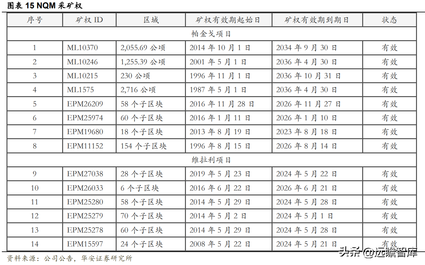 玉龙钢管（在产金矿贡献利润新增量）