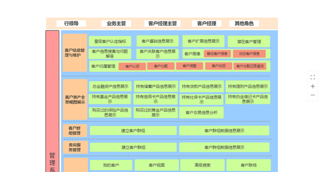 流程图用什么软件做，画流程图工具都有哪些（毕业论文的流程图用什么软件画比较好）