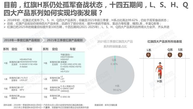 市场竞争力分析怎么写，市场竞争力分析怎么写的（红旗汽车市场竞争力分析报告—2021版终版）