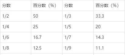 国考一般要准备几个月，参加国考需要几个月时间准备（如何通过一个月左右准备上岸）