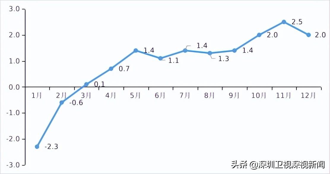 深圳有多少人口(佛山市总人口有多少人)