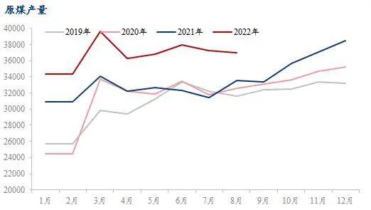 2022年钢材价格一览表，谁能帮我预测以后的钢材价格涨落?谢谢!（“惊九”将过 银十能否可期）