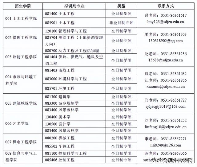 山东师范大学研究生，山师研究生官网（山东师大）