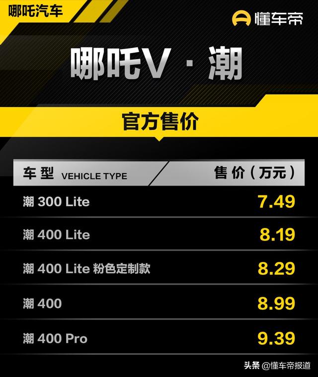 哪吒图片，哪吒（2022款哪吒V·潮/哪吒U·智正式上市）