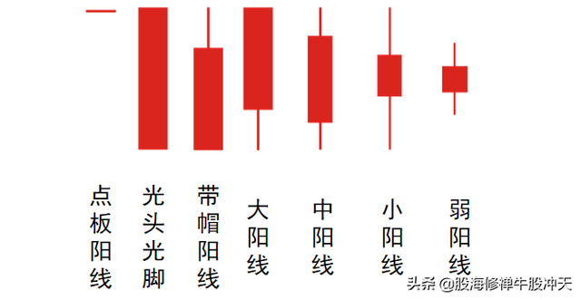 股票k线图基础知识（K线基础知识汇总）