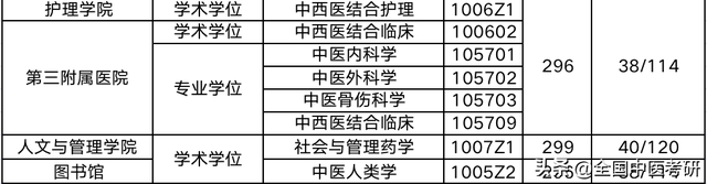 中医药大学分数线，2019湖南中医药大学分数线汇总（所中医药大学，超全校线整理）
