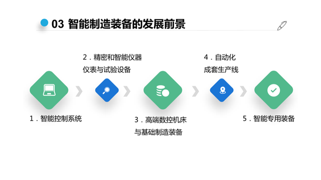 怎么做一个幻灯片，如何制作一个完整的幻灯片（我用了这个万能PPT模板）