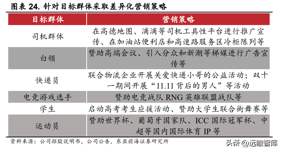 深圳饮料批发（能量饮料先行者）