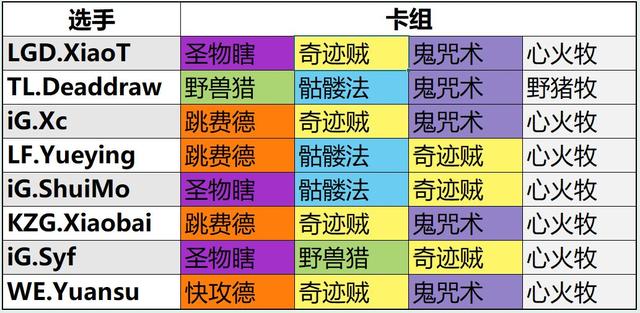 炉石传说职业选手卡组推荐，小惕拿到全球总决赛名额