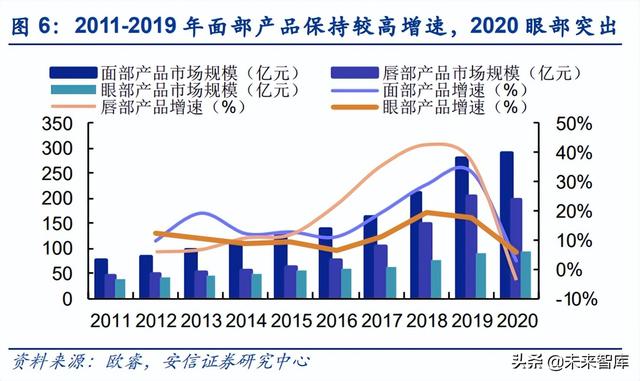 左颜右色是正品牌子吗，左颜右色除螨真的假的（从流量驱动到产品为先）