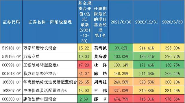 基金收益率百分比怎么算，基金收益率百分比怎么算的？