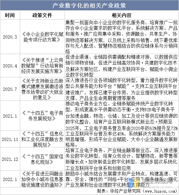 電子商務的發展趨勢五個方面（電子商務主要發展趨勢）