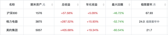 美的和格力哪个更强，格力VS美的，我该怎么选