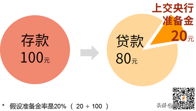 降准会造成哪些影响，降准会造成什么影响（对你的钱包有什么影响）