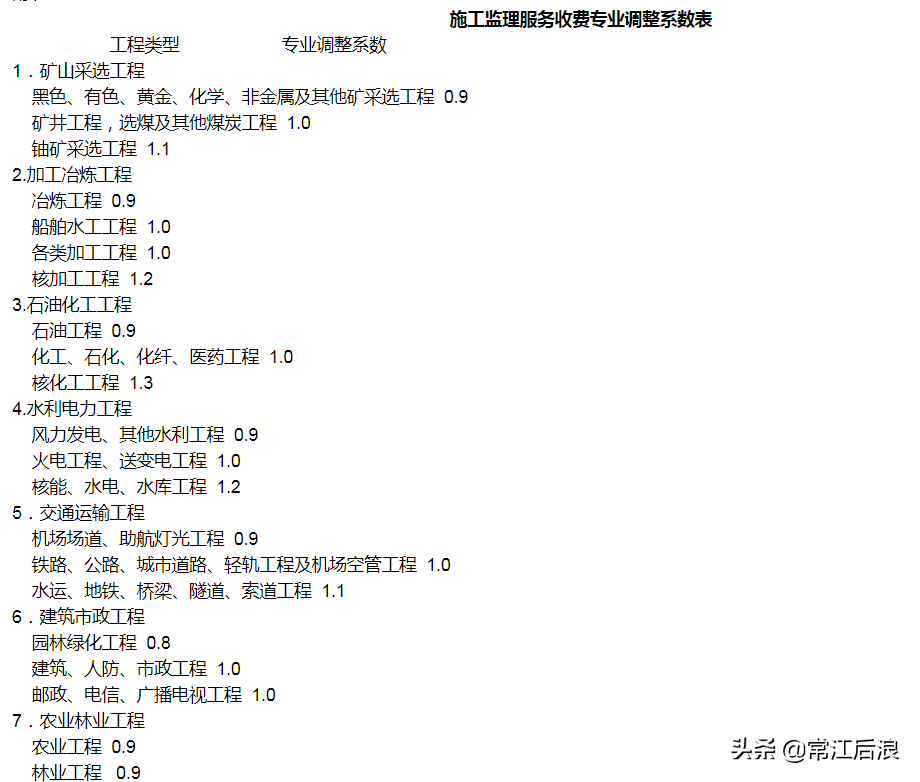 可行性研究费(建设工程可行性研究报告收费标准)