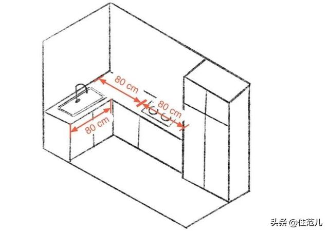 8寸盘子直径是多少厘米，八寸盘子直径多少厘米（厨房不够大，明明是你家橱柜有）