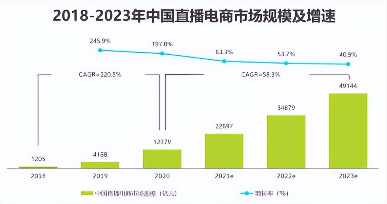 电脑直播需要哪些设备（为什么越来越多的人选择直播一体机）