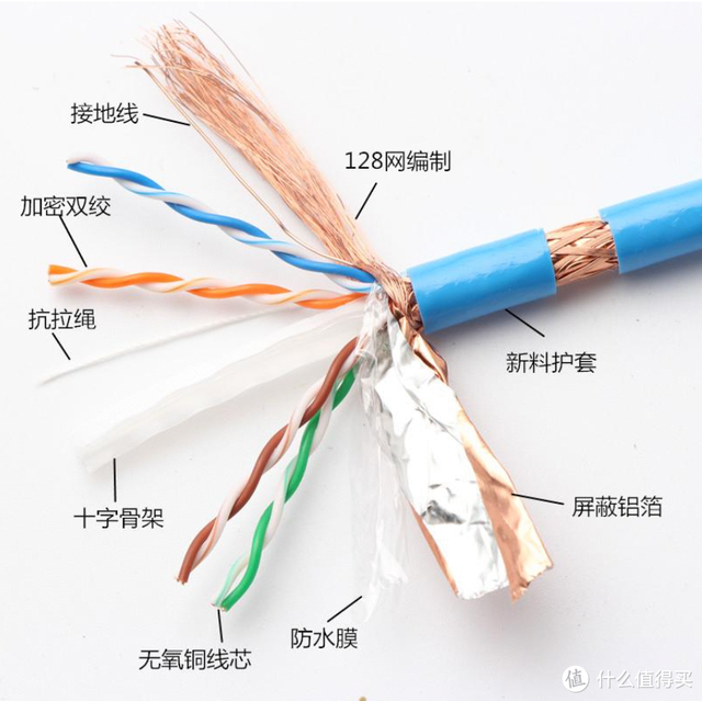 网线四根线接法，网线的四芯接法以及八芯接法（网线知识科普+选购指南）
