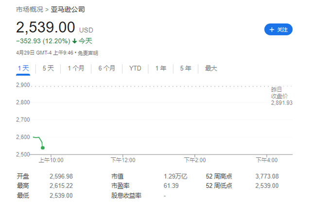 拼多多美股，拼多多正式登陆纳斯达克（17%，亚马逊跌超）
