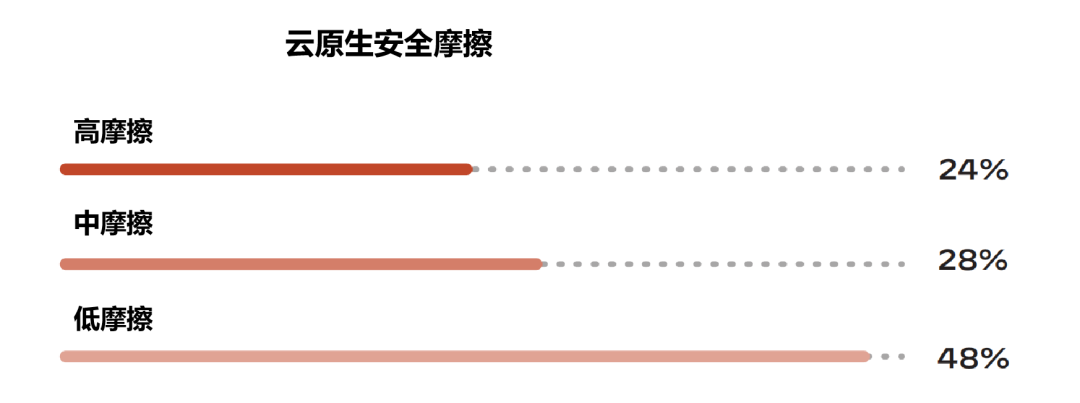 青藤云安全（100）