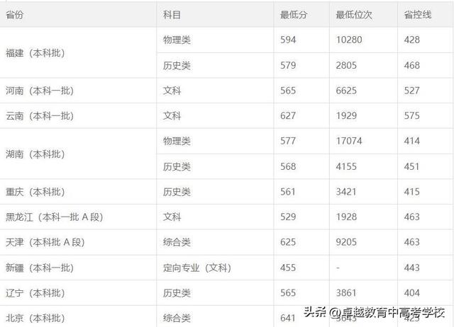 广州美术学校录取分数线，广州美院：2021录取分数线公布（23年美术热门院校盘点）