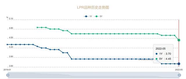 工商银行首套房贷利率，工商银行房贷利率（首套4.25%）