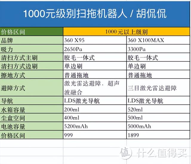 商用扫地机器人，12款产品5个价位段选购策略