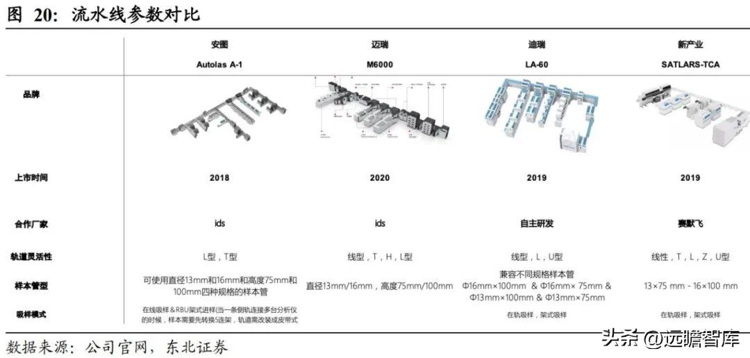 贝克曼库尔特（迪瑞医疗）