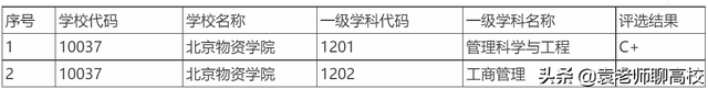 北京物资学院2021录取分数线，北京物资学院2022年录取分数线统计（北京物资学院和北京印刷学院）