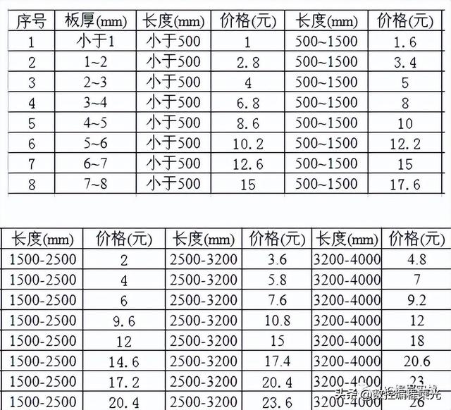 镗床一般价格是多少，普通镗床工具大全（工件成本核算方法大全）