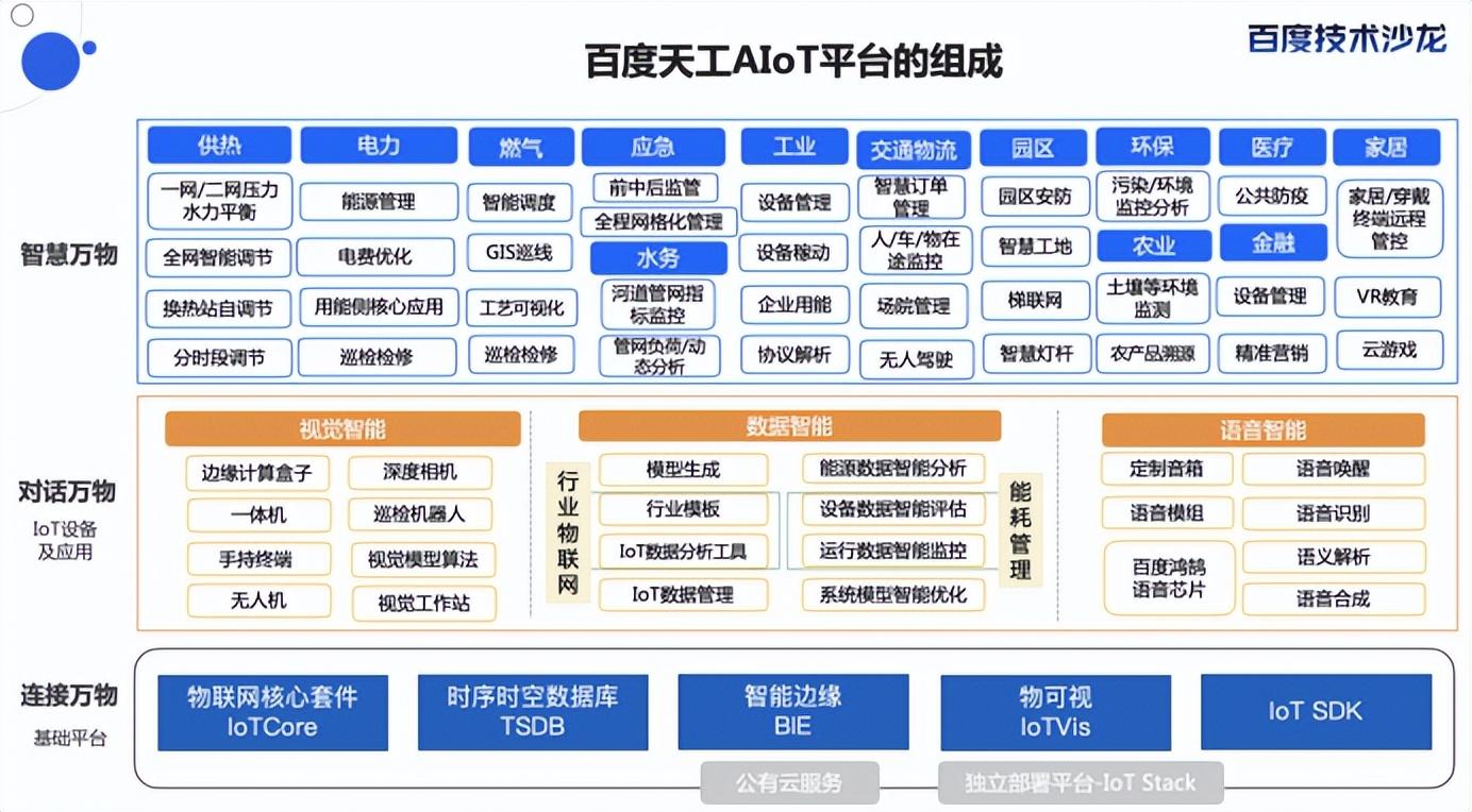 物联网软件开发（从理论到实战）