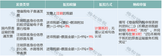 发票勾选认证平台，发票勾选认证怎么使用（勾选平台重大升级）