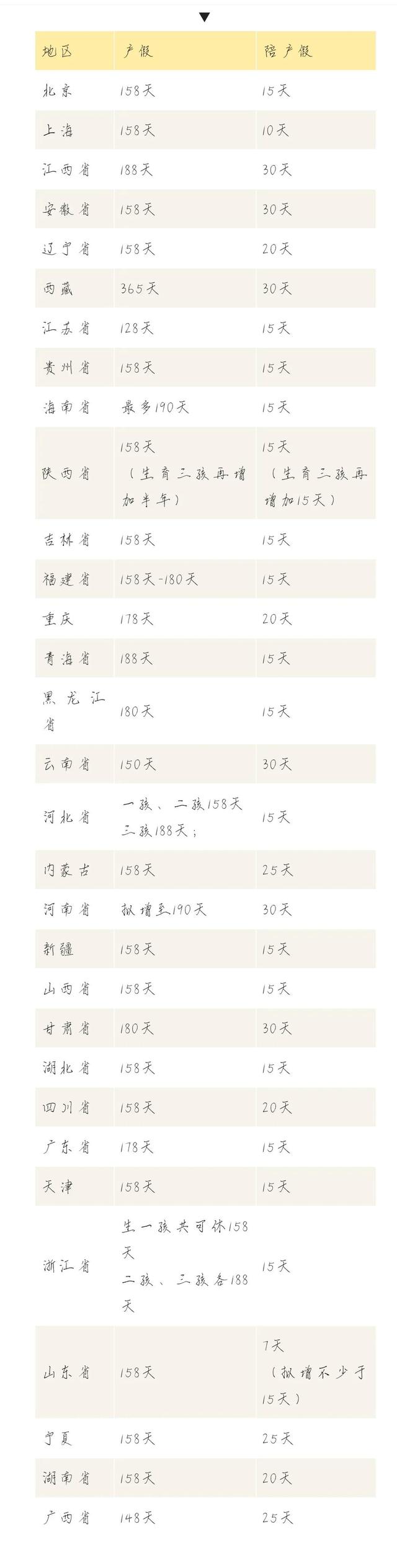 上海2022年最低工资标准是多少，上海最低工资标准2022最新调整（2022全国婚假、产假、育儿假最新标准）