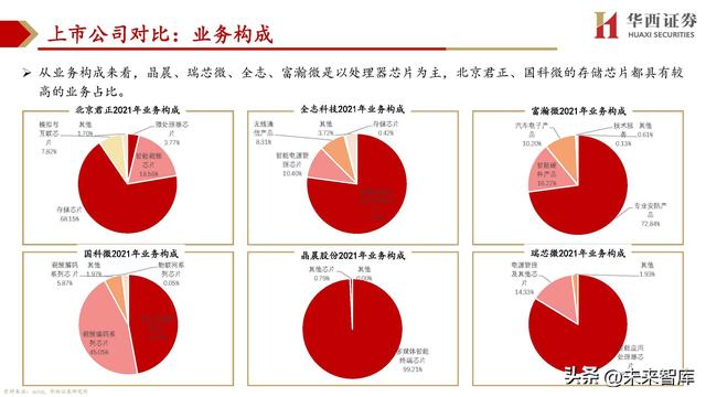 cpu主要由什么组成，cpu由什么组成（处理器SoC行业深度研究）