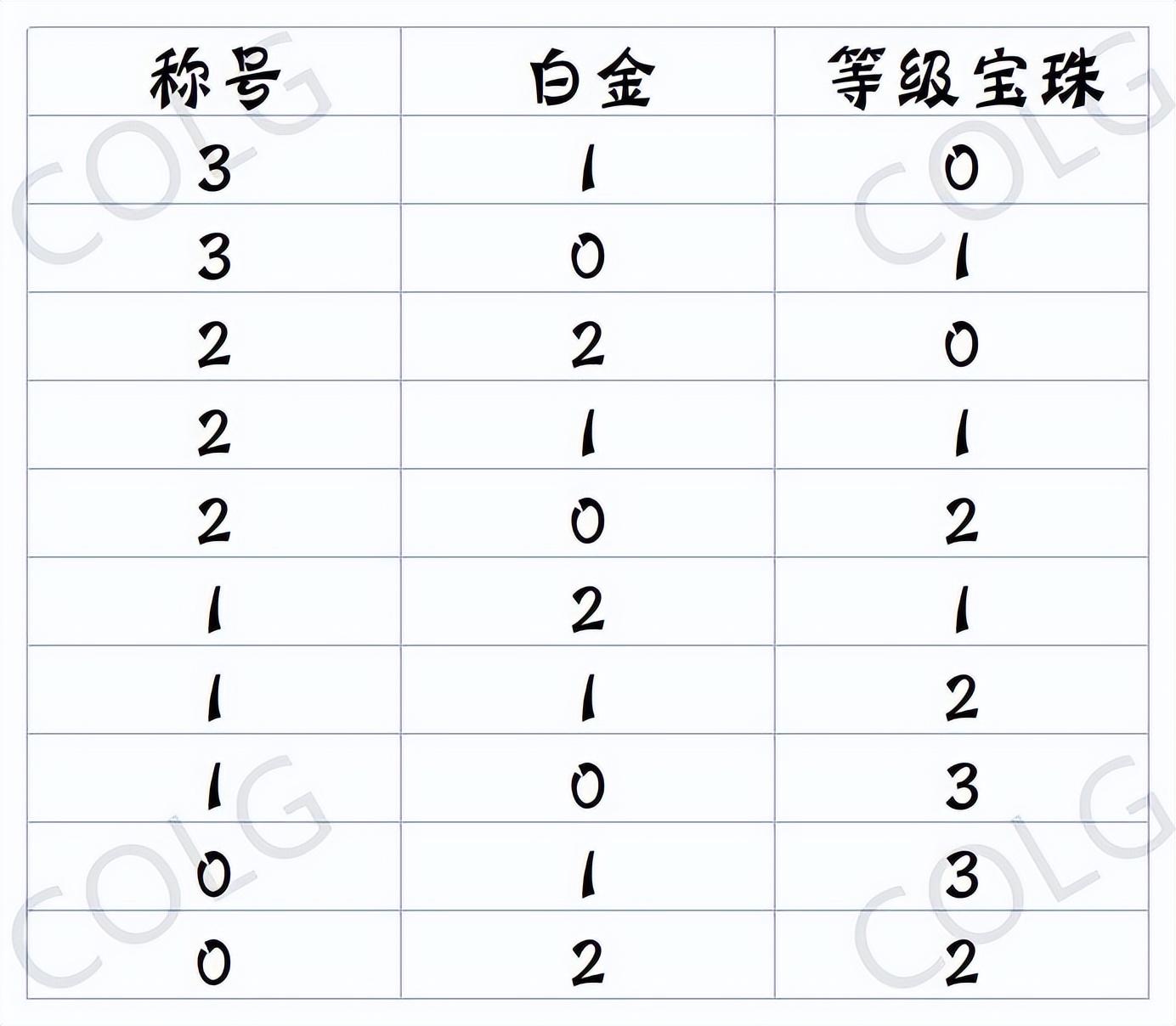 dnfbuff换装怎么做最快（地下城与勇士换装堆叠技巧分享）