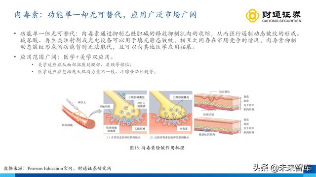 伊婉玻尿酸是韩国进口的玻尿酸吗，伊婉玻尿酸是哪个国家生产（从产品布局出发寻找下一个艾尔建）