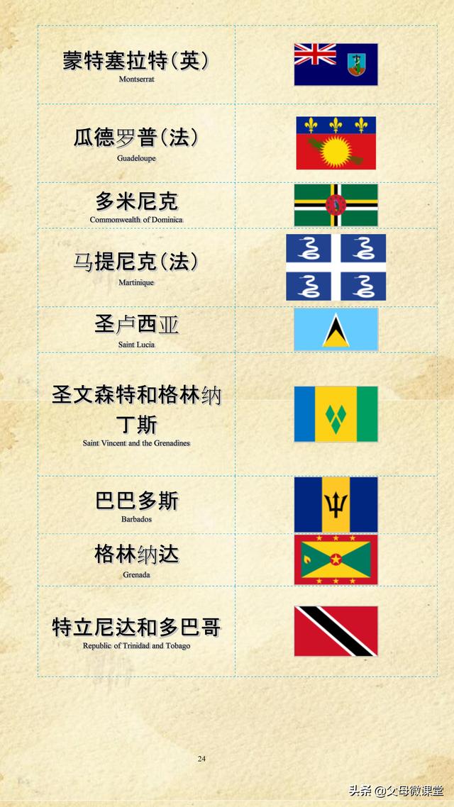 红旗标志图片大全，车的标志大全（世界各国各地区国旗大全）