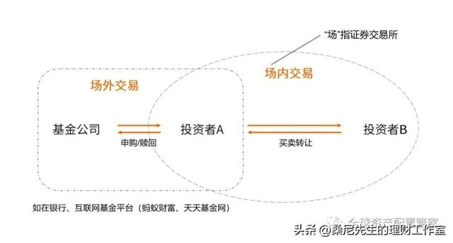 基金规模是指什么，基金规模指的是什么（买基金需要了解的基础知识点）