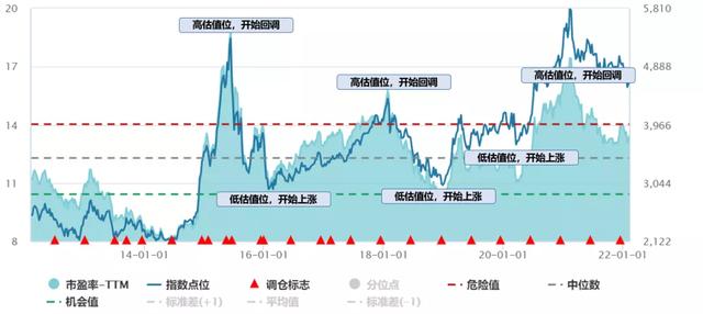 基金下跌补仓持有收益率会变化么吗，基金下跌补仓持有收益率会变化么吗为什么？