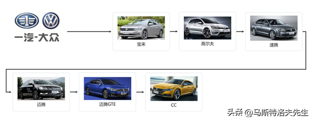 大众系列所有车型，大众系列车型有哪些（全球汽车巡展-大众汽车家族有哪些品牌）