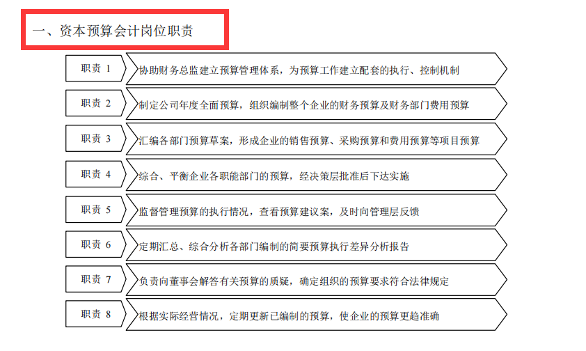 财务总监工作内容（公司财务部制度）