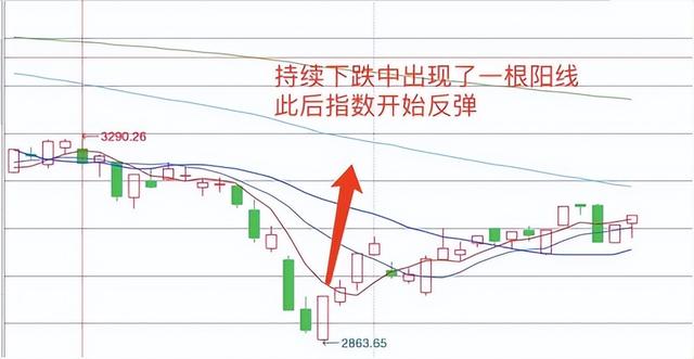 股票线怎么看（如何看懂K线图）