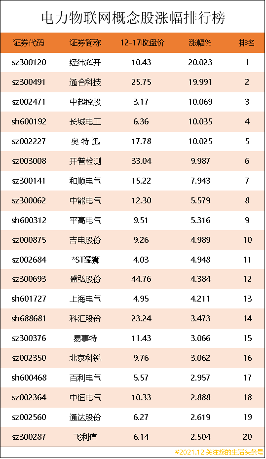 物联网龙头股，5g上市公司龙头有哪些（电力物联网上市公司龙头股有哪些）