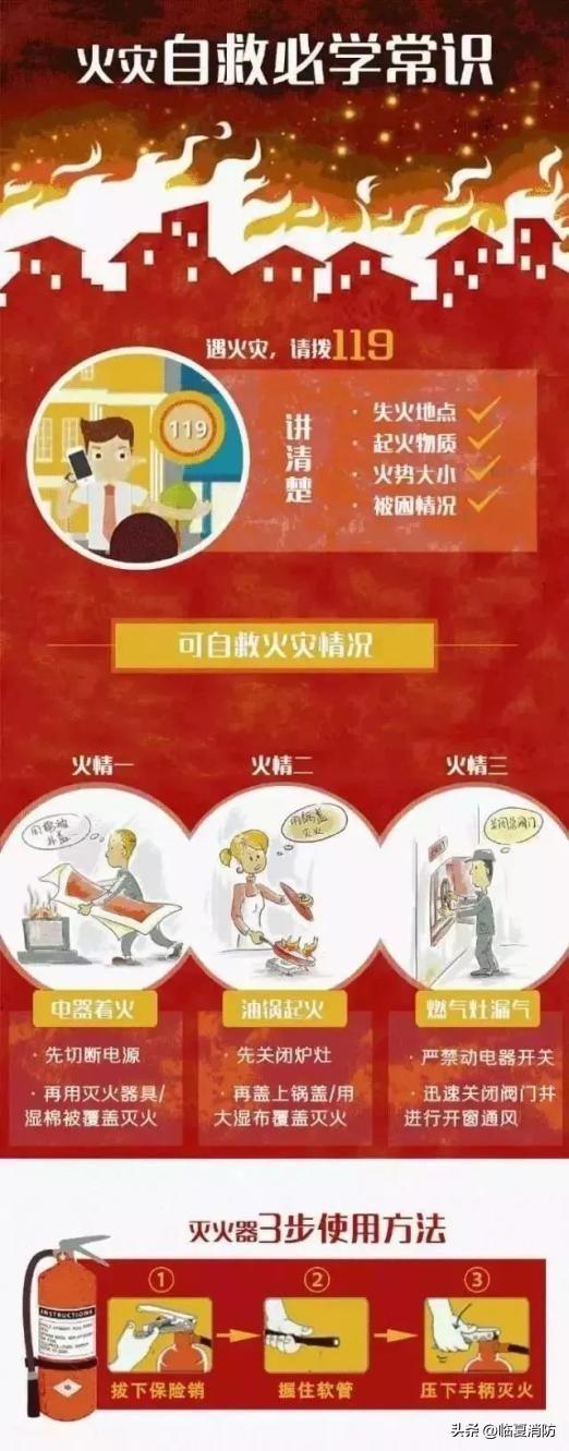 消防安全常识一点通，这些消防安全知识，请牢记于心