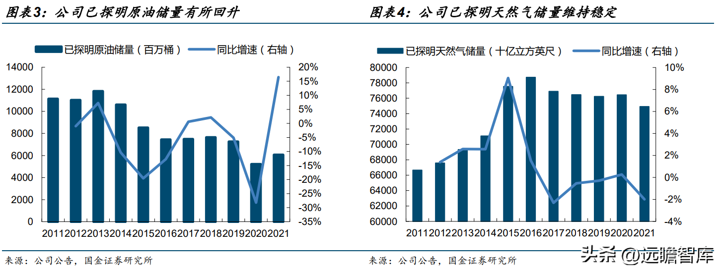 中国石油公司（大且稳的支柱型央企）