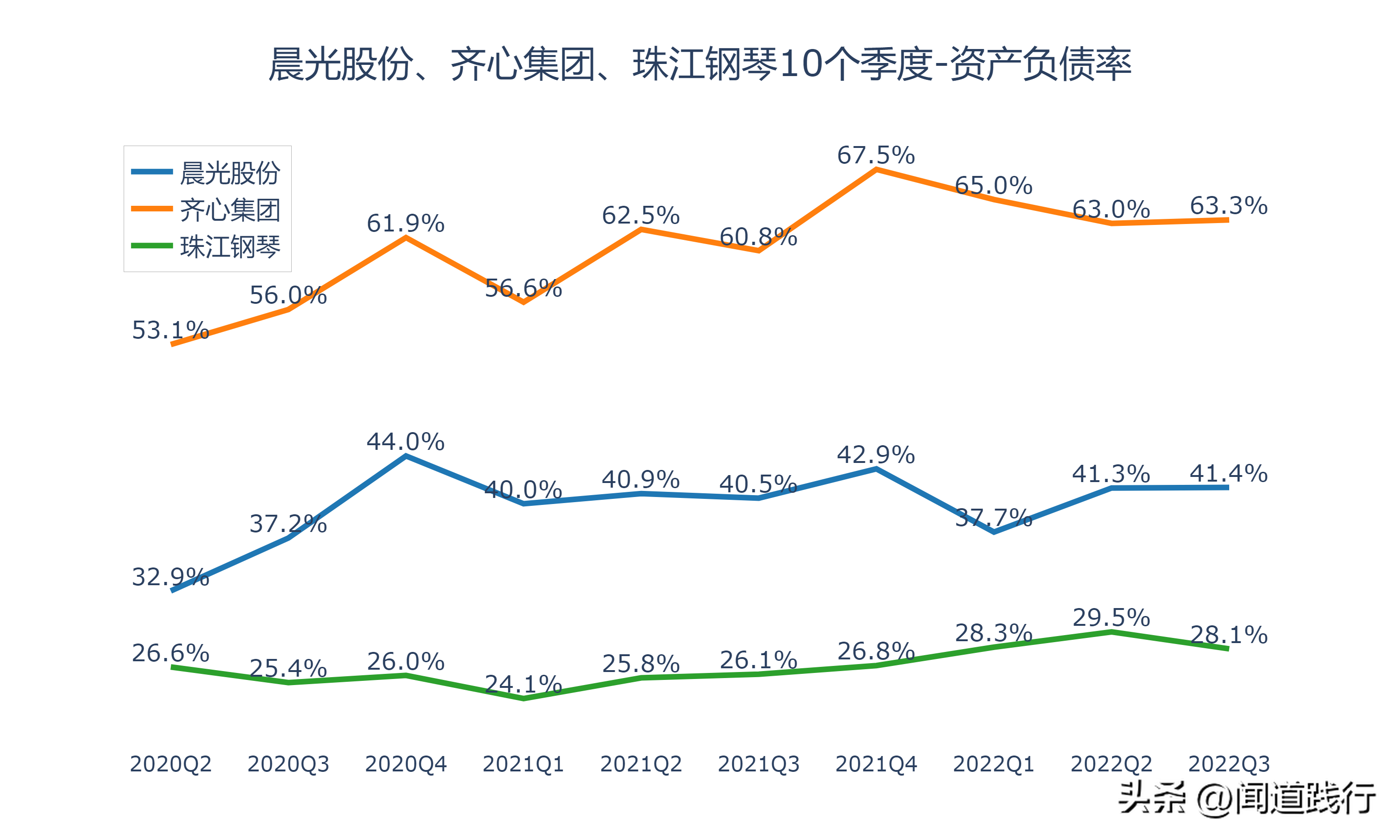 齐心集团（晨光股份）