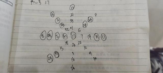 7 13 19 25 31为什么不能买，7（20220114期双色球号码出号分析）