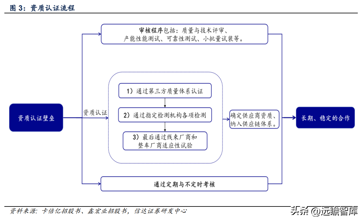 卡倍亿（崛起正当时）