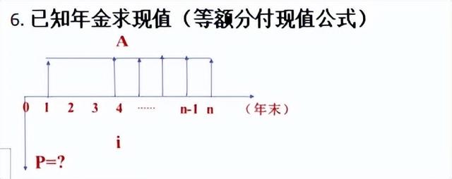 名义利率与实际利率的换算公式，名义利率与实际利率的换算公式是什么（工程经济学的公式）